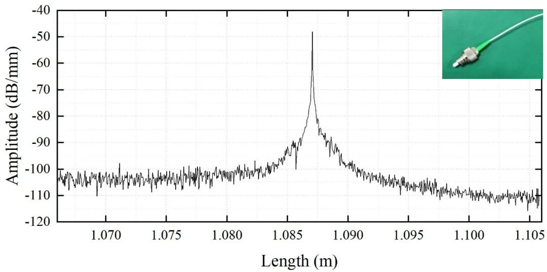 OFDR for Short-Distance High-Precision Measurement